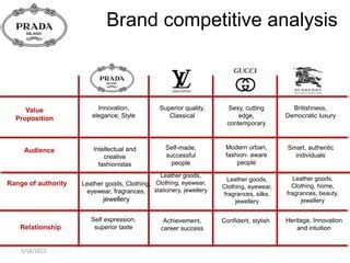 value chain analysis of prada|prada brand management.